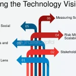 TheTechnologyVision.com: Your Ultimate Destination for Tech Insights