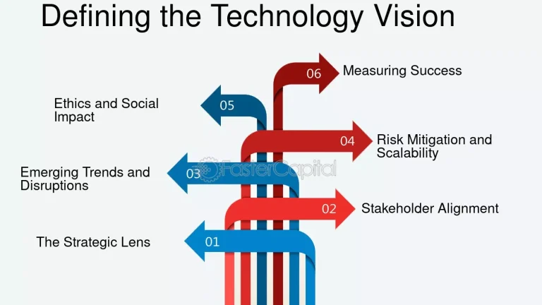 TheTechnologyVision.com: Your Ultimate Destination for Tech Insights